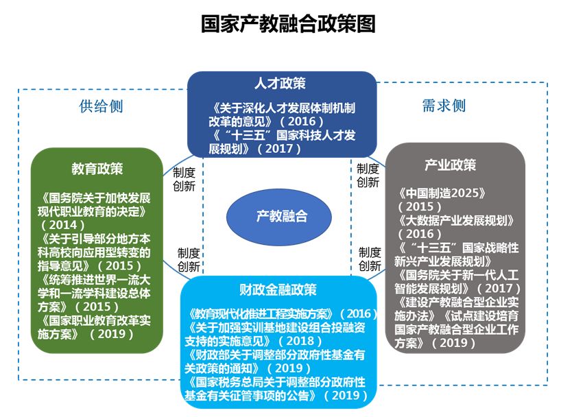 教育产业链上下游图图片